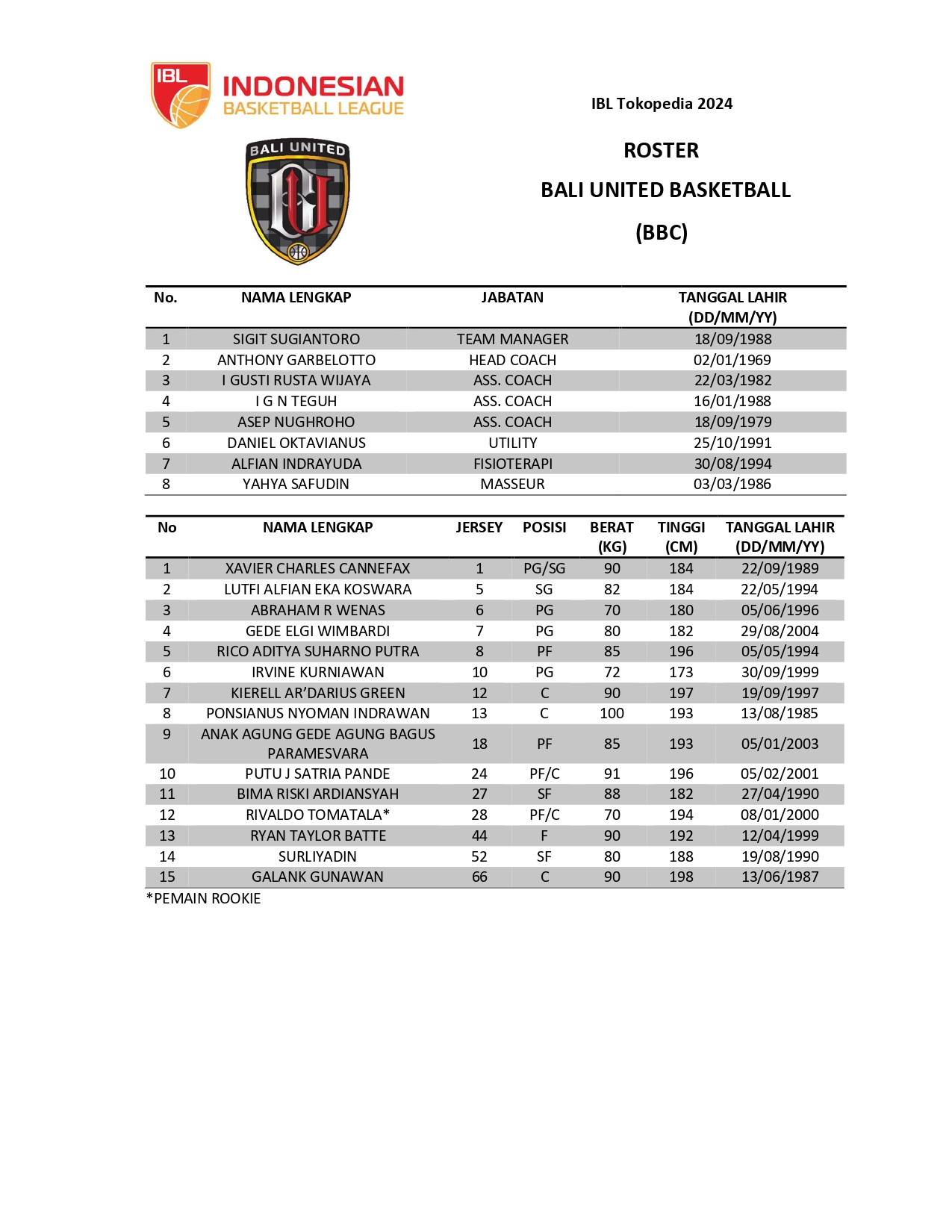 Roster Lengkap IBL Musim 2024 - Mainbasket.com